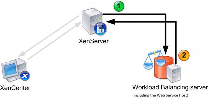 xen server 6 2 