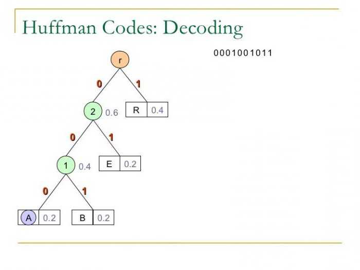 кодирование по коду хаффмана