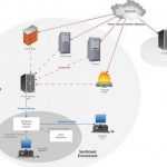 Архитектура сети. Структура сети передачи данных и оборудования